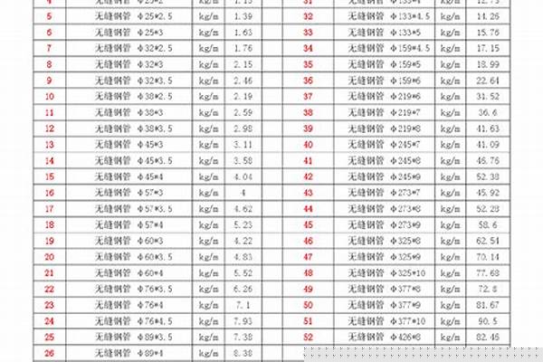 12号槽钢理论重量/a_12号槽钢理论重量表