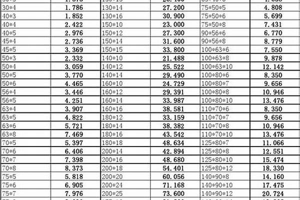 110角钢理论重量/a_110角钢理论重量