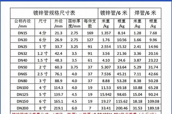 100镀锌钢管用多大角钢/a_100镀锌钢管用多大角钢