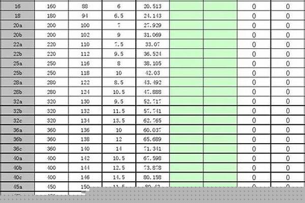 各种型材重量计算公式/a_各种型材重量计算表