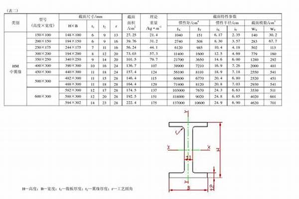 钢柱用h型钢还是热轧钢/a_hn钢柱