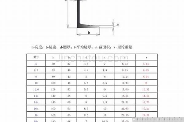 槽钢型号规格有哪些/a_槽钢型号规格表