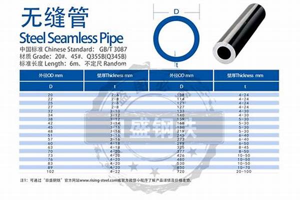 钢管的价格是多少/a_钢管的价格是多少