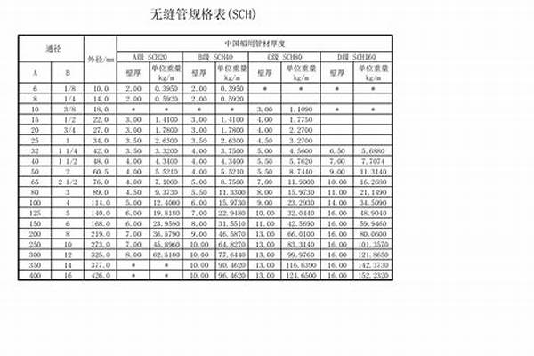 钢管壁厚怎么计算/a_钢管壁厚怎么计算